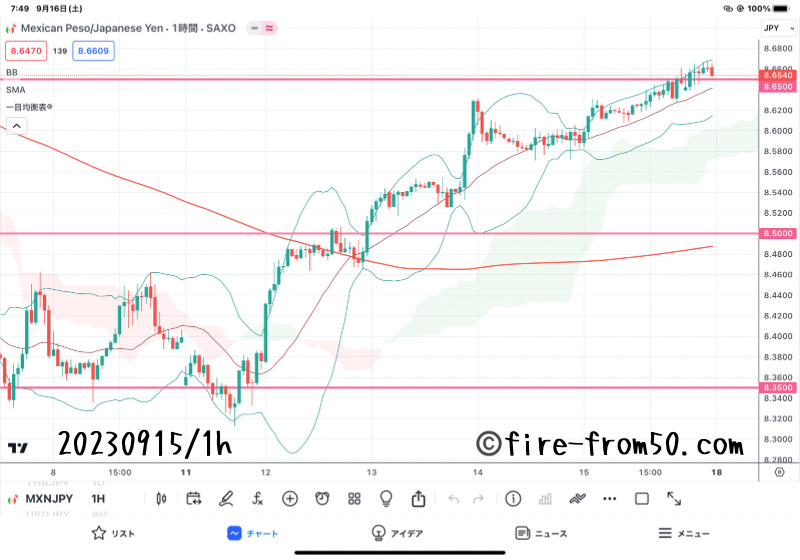 【Weekly】2023年9月11日週メキシコペソ円トレード