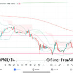 【Weekly】2023年9月4日週メキシコペソ円トレード
