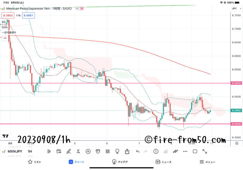 【Weekly】2023年9月4日週メキシコペソ円トレード