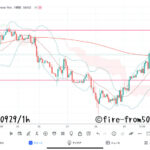 【Weekly】2023年9月25日週メキシコペソ円トレード