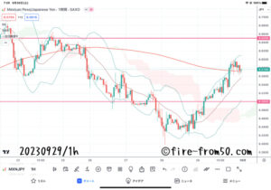 【Weekly】2023年9月25日週メキシコペソ円トレード
