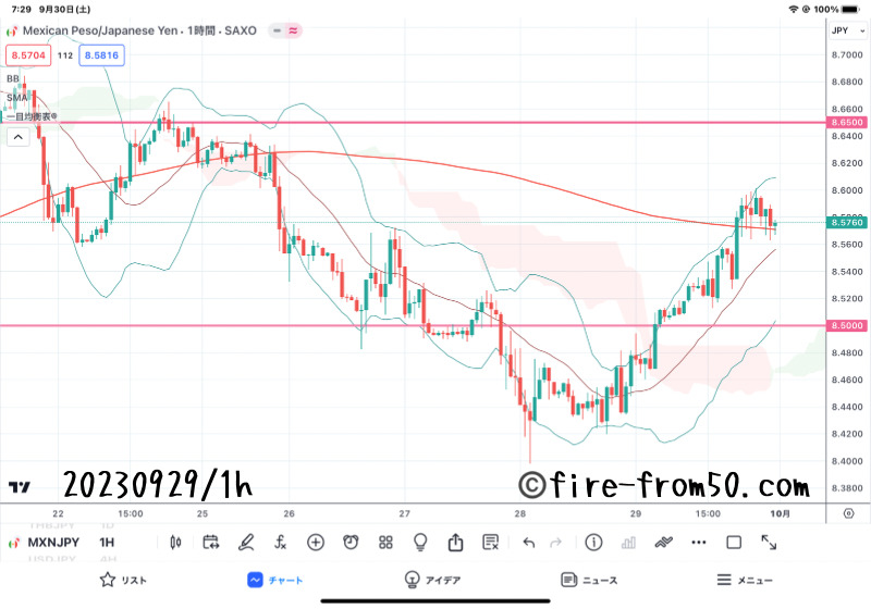 【Weekly】2023年9月25日週メキシコペソ円トレード