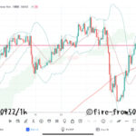 【Weekly】2023年9月18日週メキシコペソ円トレード