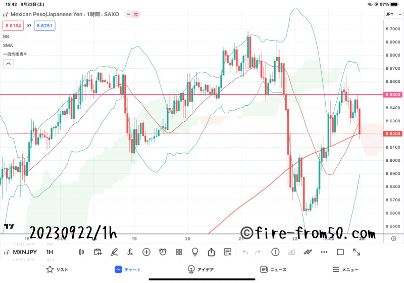 【Weekly】2023年9月18日週メキシコペソ円トレード