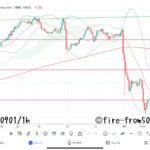 【Weekly】2023年8月28日週メキシコペソ円トレード