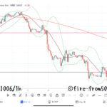  【Weekly】2023年10月2日週メキシコペソ円トレード
