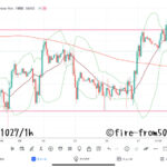  【Weekly】2023年10月23日週メキシコペソ円トレード