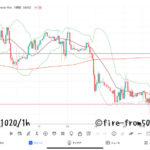 【Weekly】2023年10月16日週メキシコペソ円トレード