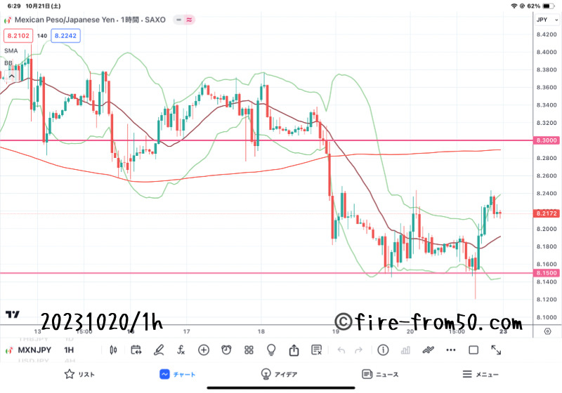 【Weekly】2023年10月16日週メキシコペソ円トレード