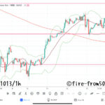  【Weekly】2023年10月9日週メキシコペソ円トレード