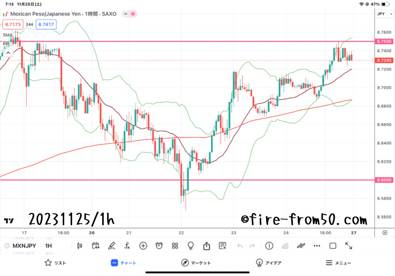 【Weekly】2023年11月20日週メキシコペソ円トレード