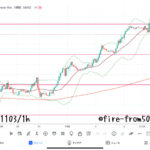 【Weekly】2023年10月30日週メキシコペソ円トレード