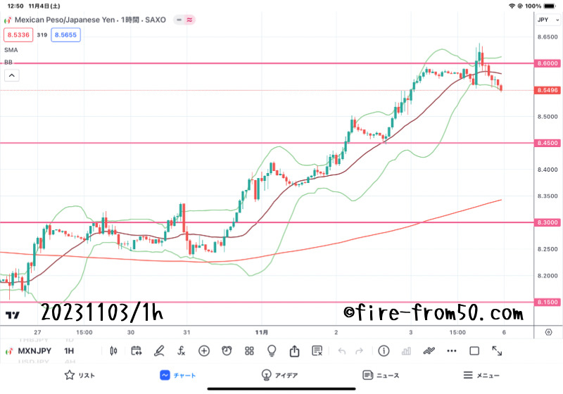 【Weekly】2023年10月30日週メキシコペソ円トレード