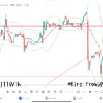 【Weekly】2023年11月6日週メキシコペソ円トレード