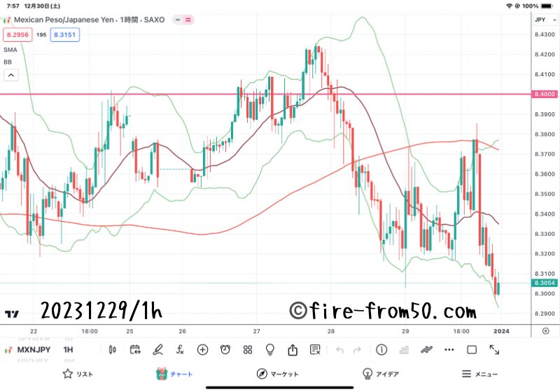 【Weekly】2023年12月25日週メキシコペソ円トレード