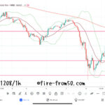  【Weekly】2023年12月4日週メキシコペソ円トレード