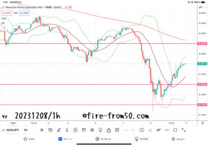  【Weekly】2023年12月4日週メキシコペソ円トレード