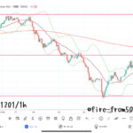 【Weekly】2023年11月27日週メキシコペソ円トレード