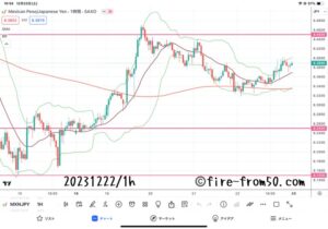 【Weekly】2023年12月18日週メキシコペソ円トレード