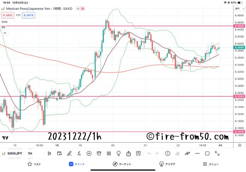 【Weekly】2023年12月18日週メキシコペソ円トレード