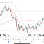  【Weekly】2024年1月22日週メキシコペソ円トレード