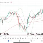 【Weekly】2024年1月15日週メキシコペソ円トレード
