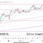 【Weekly】2024年2月5日週メキシコペソ円トレード