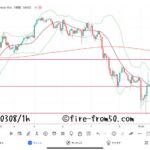  【Weekly】2024年3月4日週メキシコペソ円トレード