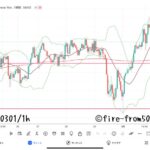  【Weekly】2024年2月26日週メキシコペソ円トレード