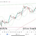 【Weekly】2024年3月25日週メキシコペソ円トレード