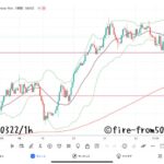 【Weekly】2024年3月18日週メキシコペソ円トレード