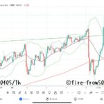 【Weekly】2024年4月1日週メキシコペソ円トレード