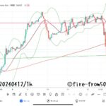 【Weekly】2024年4月8日週メキシコペソ円トレード