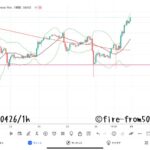  【Weekly】2024年4月22日週メキシコペソ円トレード