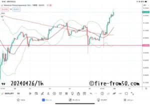  【Weekly】2024年4月22日週メキシコペソ円トレード