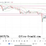 【Weekly】2024年4月15日週メキシコペソ円トレード