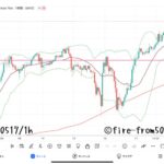  【Weekly】2024年5月13日週メキシコペソ円トレード