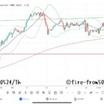 【Weekly】2024年5月20日週メキシコペソ円トレード
