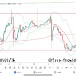 【Weekly】2024年4月29日週メキシコペソ円トレード