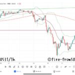 【Weekly】2024年5月27日週メキシコペソ円トレード