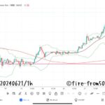 【Weekly】2024年6月17日週メキシコペソ円トレード