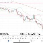 【Weekly】2024年7月29日週メキシコペソ円トレード