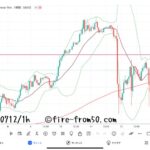 【Weekly】2024年7月8日週メキシコペソ円トレード
