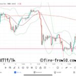  【Weekly】2024年7月15日週メキシコペソ円トレード