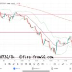 【Weekly】2024年7月22日週メキシコペソ円トレード