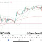  【Weekly】2024年7月1日週メキシコペソ円トレード