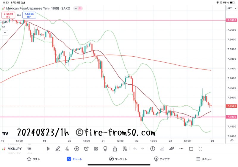  【Weekly】2024年8月19日週メキシコペソ円トレード