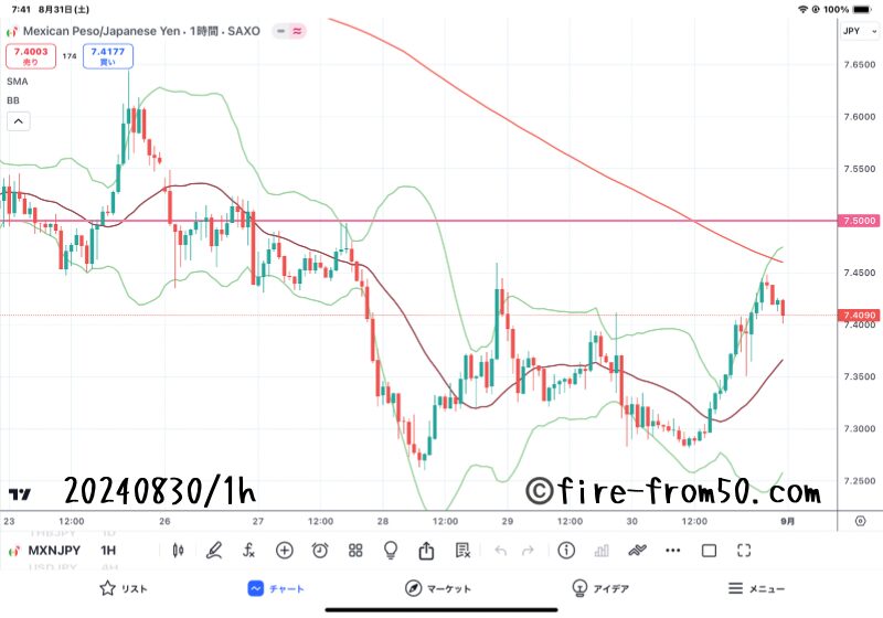  【Weekly】2024年8月26日週メキシコペソ円トレード