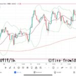 【Weekly】2024年9月16日週メキシコペソ円トレード