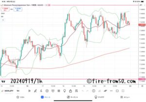 【Weekly】2024年9月16日週メキシコペソ円トレード